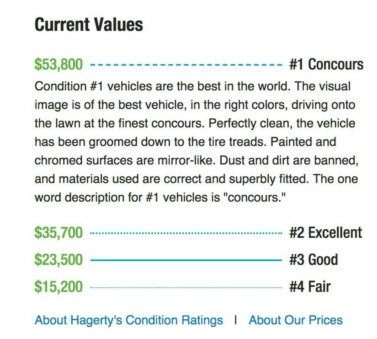 1953 Convertible, very unique vehicle for sale